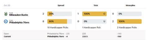 nba public betting over under - nba consensus picks today.